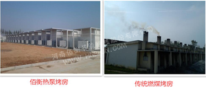 佰衡公司節能**清潔能源烘烤技術與裝備 獲河南省重大科技專項經費支持